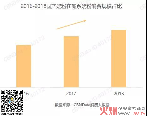 突围奶粉市场，要掌握这三个关键点4.jpg