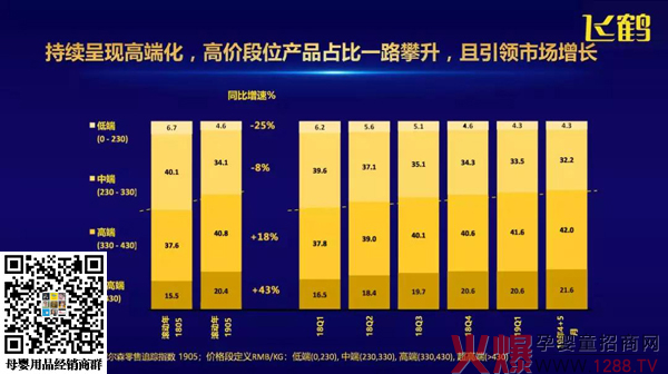 突围奶粉市场，要掌握这三个关键点5.jpg