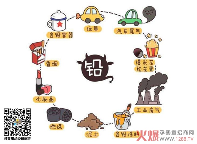 生活中铅无处不在.jpg