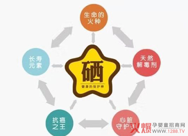 硒的作用.jpg