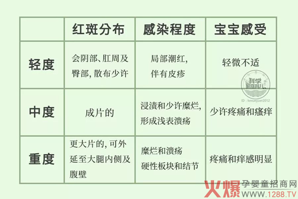 宝宝红屁股.jpg