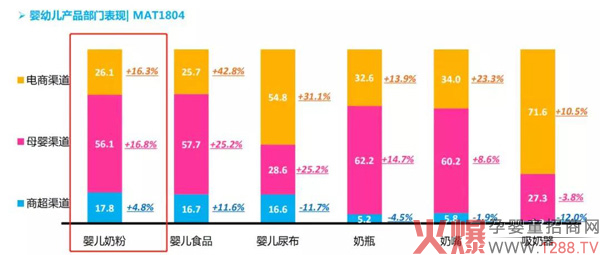 婴幼儿产品部门表现.jpg