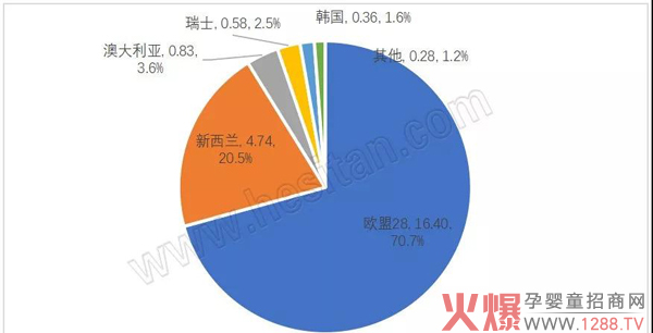 奶粉需求量下降，进口量却持续增长1.jpg