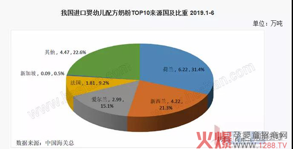 奶粉需求量下降，进口量却持续增长3.jpg
