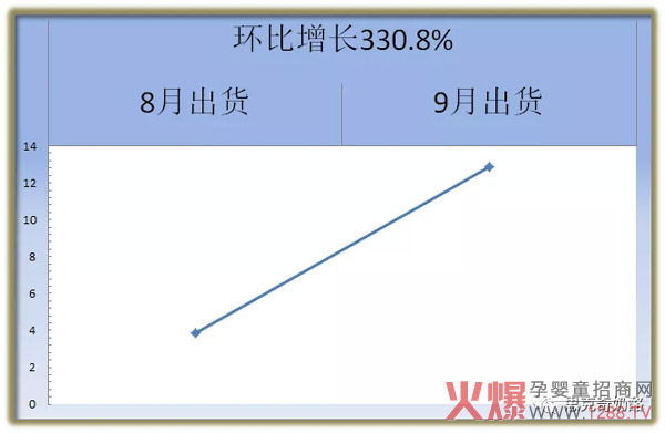 环比增长.jpg