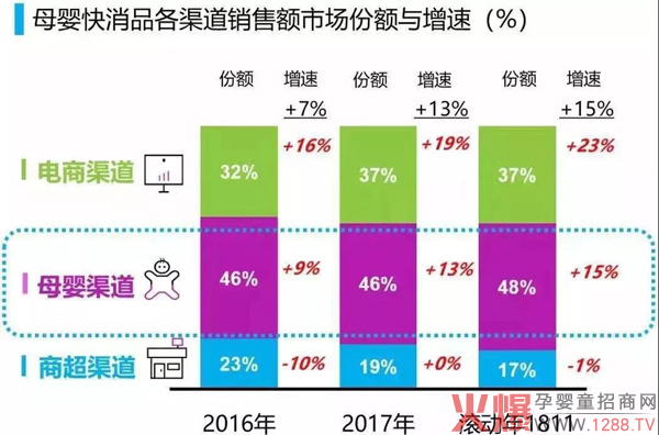 如何深挖奶粉行业细分机会2.jpg