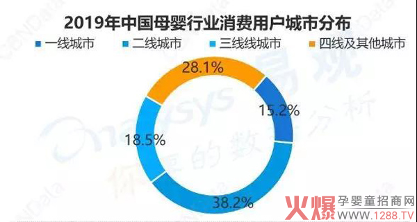 如何深挖奶粉行业细分机会3.jpg
