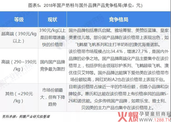 2018年国产奶粉与国外品牌产品竞争格局.jpg