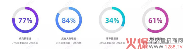 如何将高价奶粉卖到低线市场2.jpg