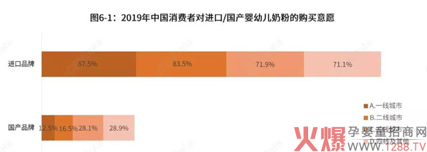 如何将高价奶粉卖到低线市场3.jpg