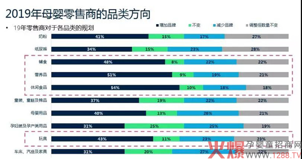 2019年母婴零售商的品类方向.jpg