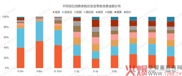 最新婴儿零食报告出炉5.jpg