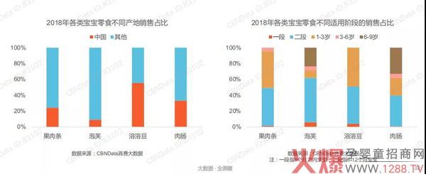 最新婴儿零食报告出炉6.jpg
