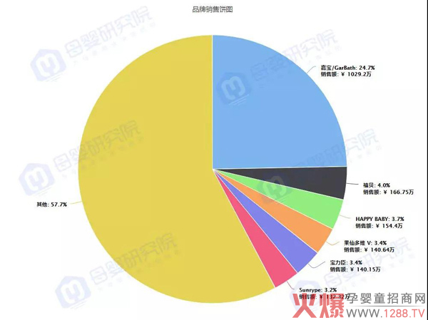 最新婴儿零食报告出炉7.jpg