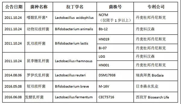 可用于婴幼儿食品的菌种名单.jpg