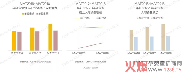 如何撬动“超级奶爸”这一纸尿裤市场新增量1.jpg