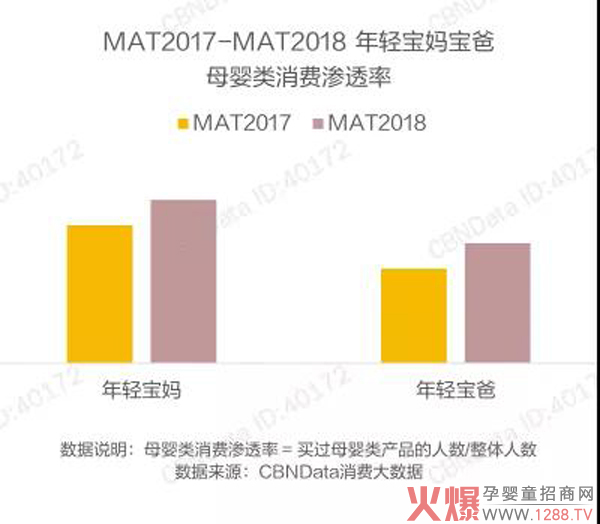 如何撬动“超级奶爸”这一纸尿裤市场新增量.jpg
