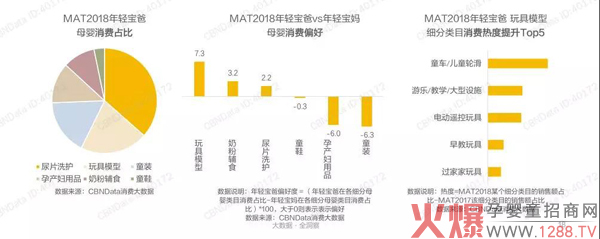 如何撬动“超级奶爸”这一纸尿裤市场新增量3.jpg