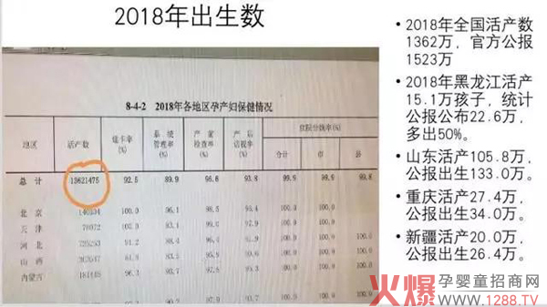 2018年人口出生数.jpg