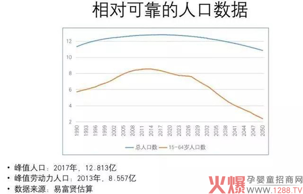 相对可靠的人口数据.jpg