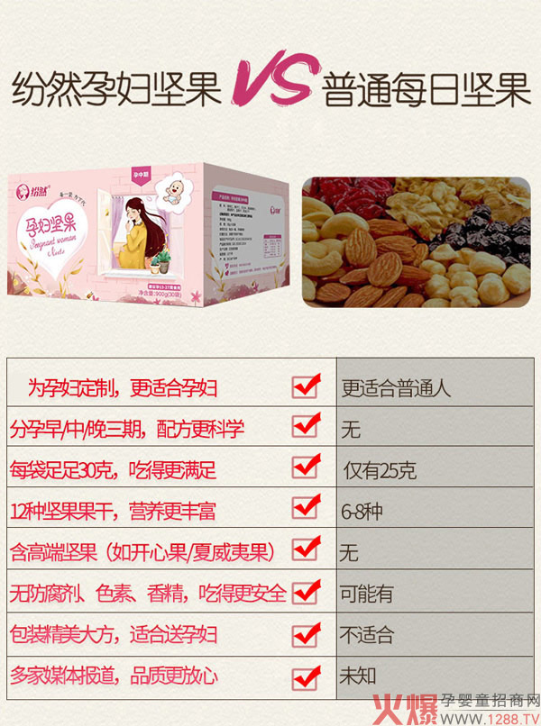 纷然孕妇坚果3.jpg