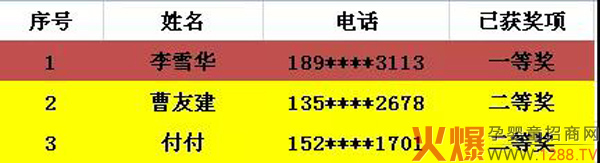 萌优贝奶粉品牌中奖名单1.jpg