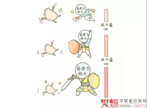 【孩儿乐11月21日直播】冬季宝宝的免疫力如何调理2.jpg