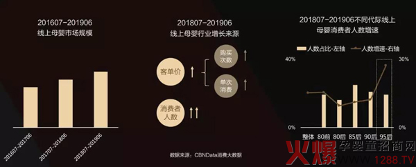 2019年奶粉线上消费趋势洞察报告1.jpg