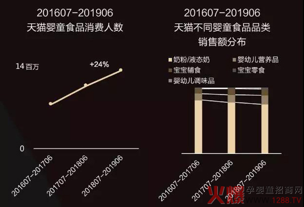 2019年奶粉线上消费趋势洞察报告2.jpg