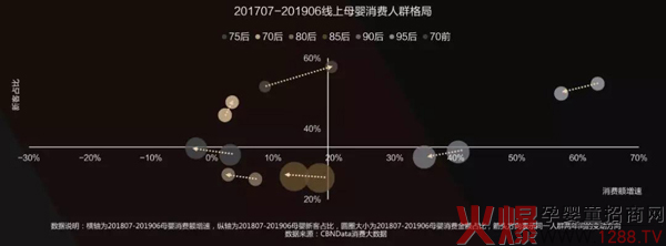2019年奶粉线上消费趋势洞察报告3.jpg