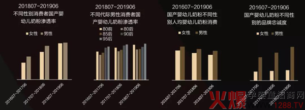 2019年奶粉线上消费趋势洞察报告4.jpg