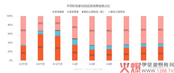 消费能力远超辅食，爆发中的儿童零食市场如何吸金2.jpg