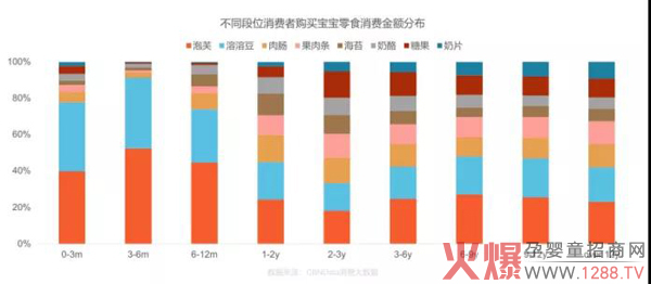 消费能力远超辅食，爆发中的儿童零食市场如何吸金3.jpg