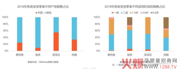 消费能力远超辅食，爆发中的儿童零食市场如何吸金4.jpg
