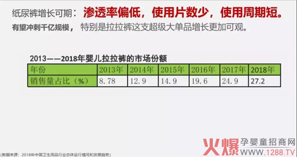 回看2019年纸尿裤消费增长点.jpg