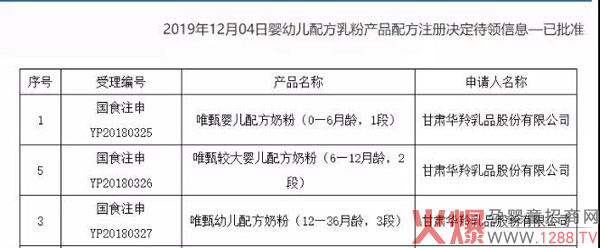 细分市场正在崛起！牦牛粉爆发潜力有多大2.jpg