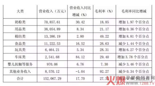 奶粉地位不会轻易撼动.jpg