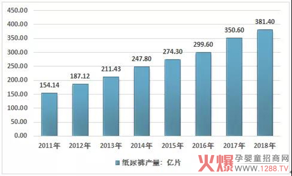 数据解读！一文讲透中国纸尿裤行业现状1.jpg