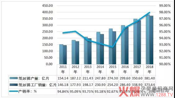 数据解读！一文讲透中国纸尿裤行业现状2.jpg
