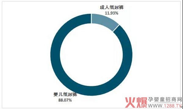 数据解读！一文讲透中国纸尿裤行业现状3.jpg