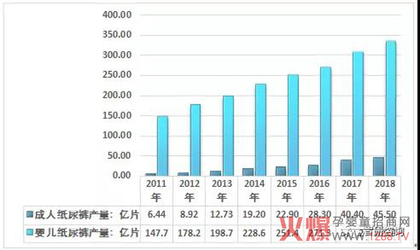 数据解读！一文讲透中国纸尿裤行业现状4.jpg