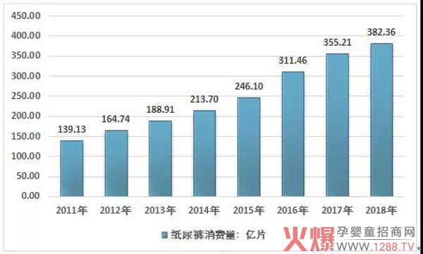 数据解读！一文讲透中国纸尿裤行业现状5.jpg