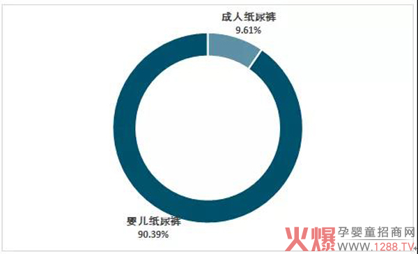 数据解读！一文讲透中国纸尿裤行业现状6.jpg