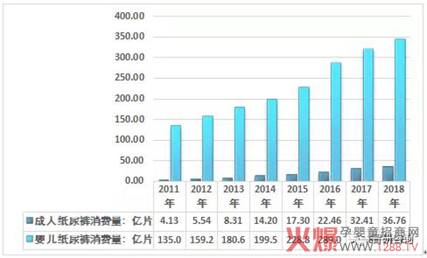 数据解读！一文讲透中国纸尿裤行业现状7.jpg
