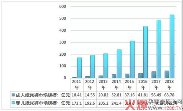 数据解读！一文讲透中国纸尿裤行业现状9.jpg