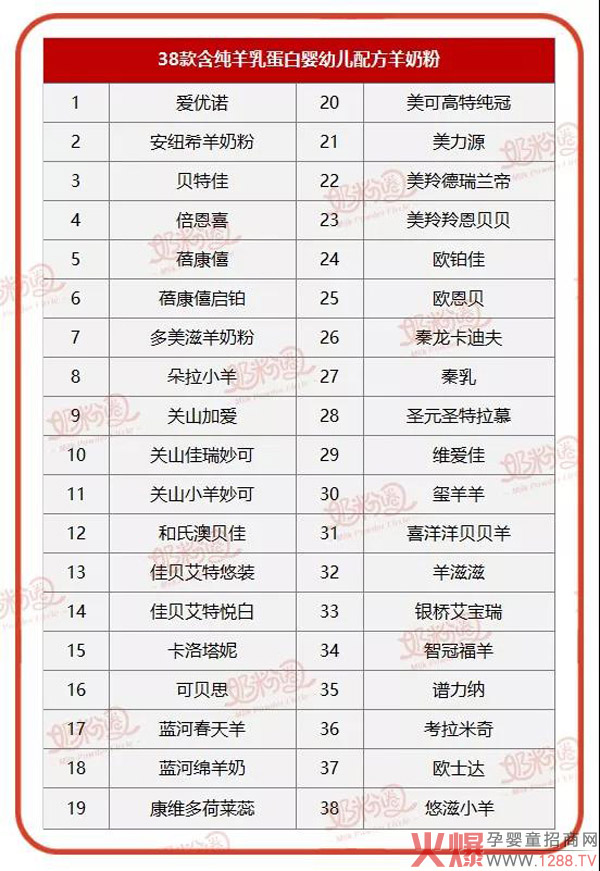 “纯羊”竞争格局已现，未来羊奶粉将以“好奶源+高配方”为导向1.jpg