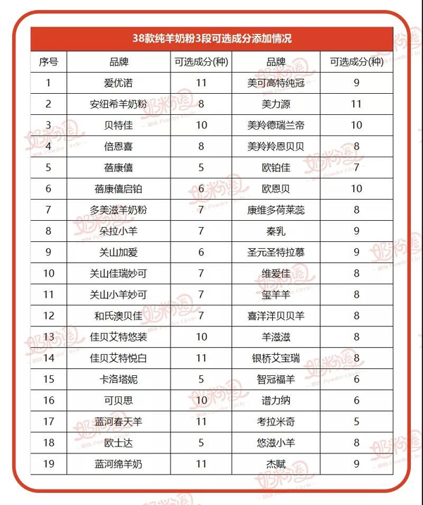 “纯羊”竞争格局已现，未来羊奶粉将以“好奶源+高配方”为导向2.jpg