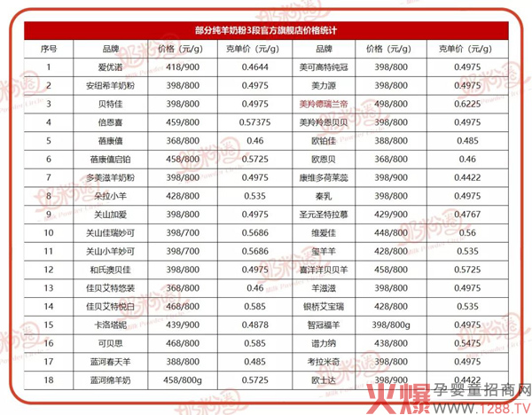 “纯羊”竞争格局已现，未来羊奶粉将以“好奶源+高配方”为导向3.jpg