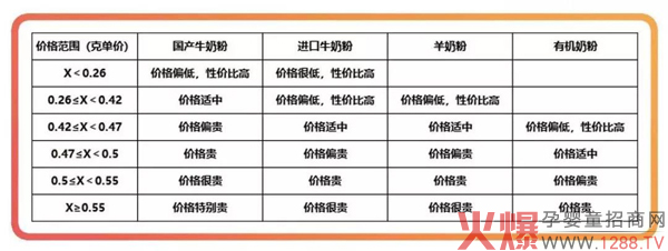 “纯羊”竞争格局已现，未来羊奶粉将以“好奶源+高配方”为导向4.jpg
