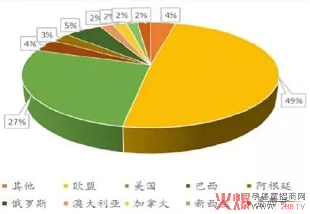 各国奶酪市场占有率.jpg